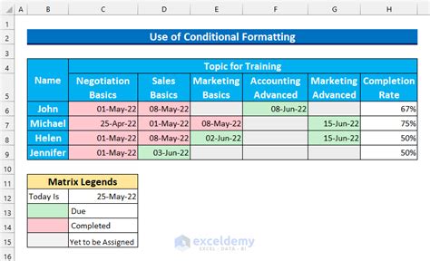 Image result for Create Training Matrix in Excel