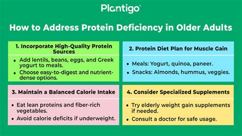 Signs of Protein Deficiency Disease in Older Adults