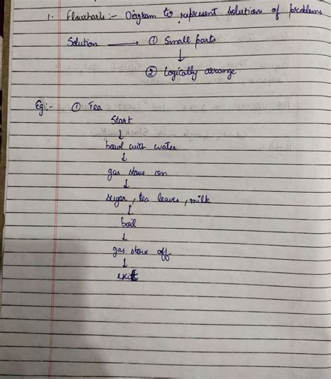 Image result for What Is Pseudocode Java