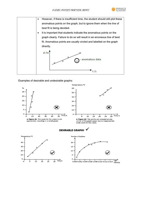 Image result for Lab Assistant Physics Classes