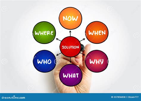 Image result for Types of Solutions Concept Map