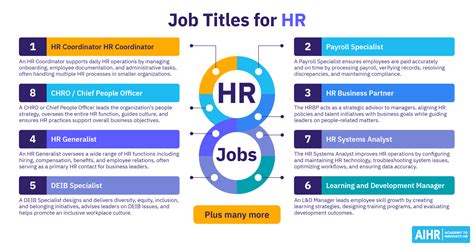 Degrees for Human Resources: Your Career Guide - AIHR