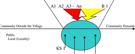 Local Development in Modeling 的图像结果