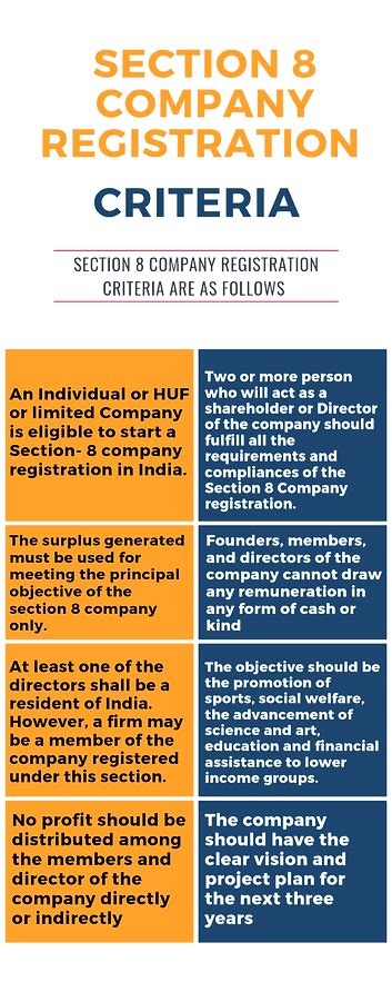 Section 8 Company Registration | NGO Registraton Online - RegisterKaro