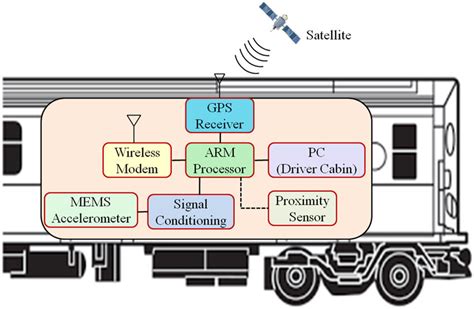 Train Track Block Systems 的图像结果