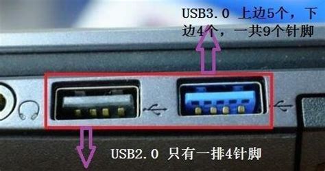 USB1.1、USB2.0、USB3.0和USB3.1接口傳輸速率差異有多大？ - 每日頭條