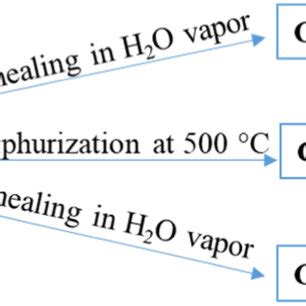 Image result for Experimental Test Path