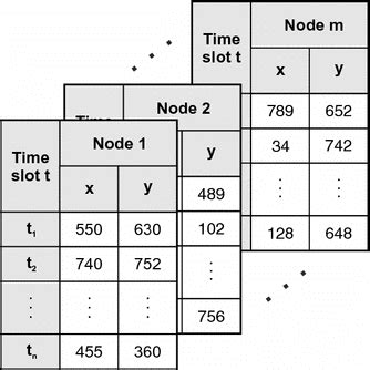 Array Output in Matrix Form 的图像结果