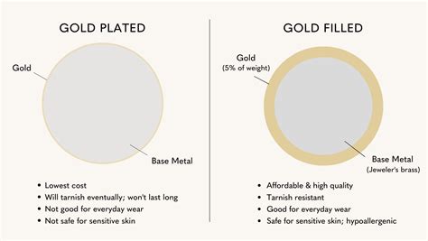 Gold Filled 101 - A Deep Dive into Gold Filled Jewelry | Simple & Dainty