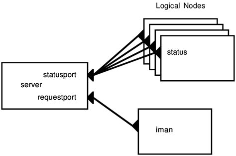 Image result for Name Server Configuration
