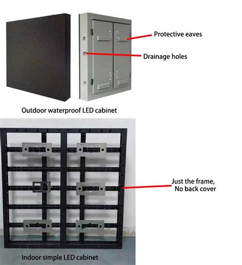 Image result for Protection of LED Display