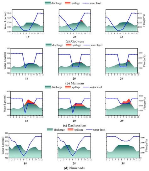 A Special Ordered Set of Type 2 Modeling for a Monthly Hydropower ...