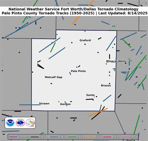Palo Pinto Tornado Climatology