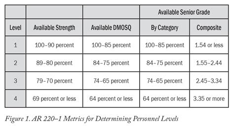 Changing personnel readiness reporting to measure capability | Article ...