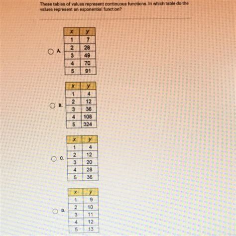 These tables of values represent continuous functions. In which table ...