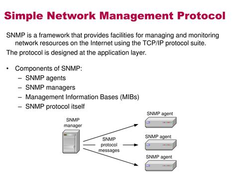 Simple Network Management Protocol 的图像结果