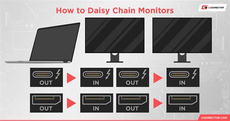 Image result for How to Use Multiple Monitors