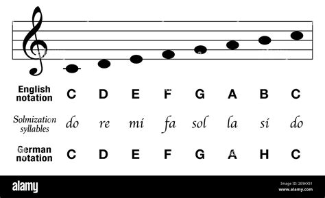 Music Note Chart 的图像结果