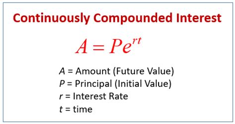 Image result for Compound Interest Compounded Monthly