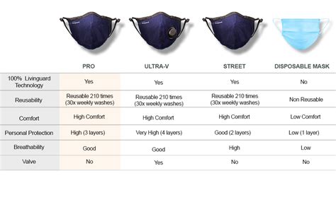 Livinguard Pro 100% Cotton 3 Layers Washable & Reusable Cloth Face Mask ...