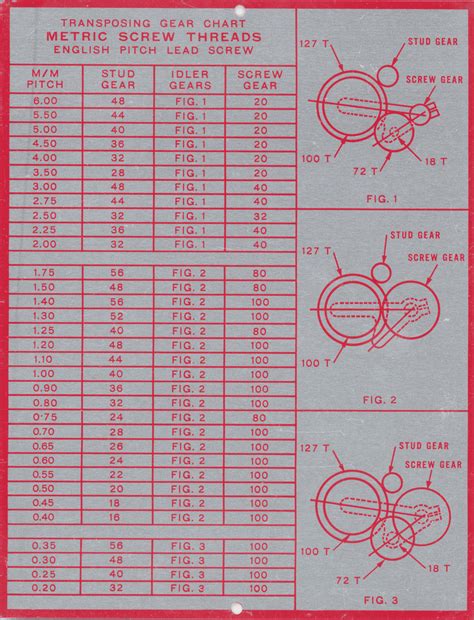 Rezultat imagine pentru Mini Lathe Threading Using Die