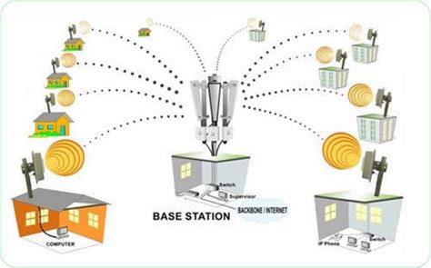 Best Broadband in Ballia-Ramai Digital Info System Pvt. Ltd.
