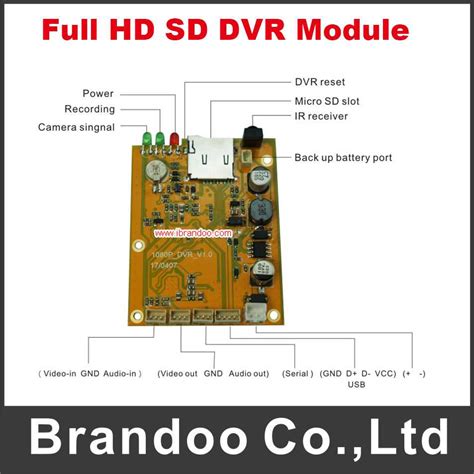 Image result for Video Coding Circuit Diagram PDF