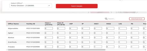 SOP on Establishment Review Master Data Entry Guide