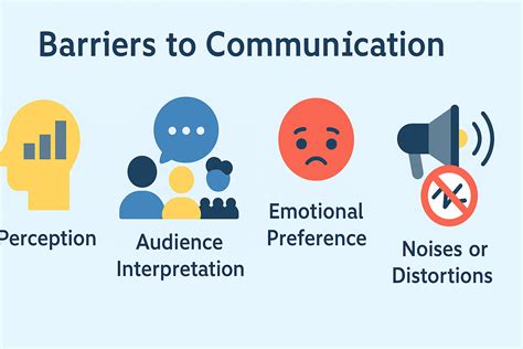 Communication Barriers 的图像结果