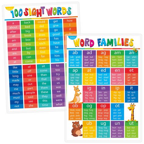 Buy 2 pieces Laminated Words and Word Families s, Laminated Educational ...