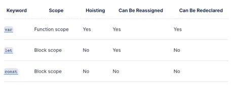 JavaScript ES6 的图像结果