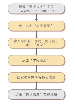 山东省高一新生转学到荆州公安一中，山东学籍，湖北籍户口 - e线民生 - 荆州新闻网