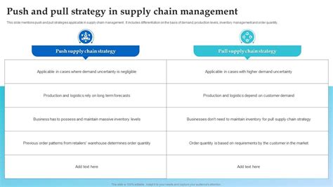 Image result for Competency Management Push Pull