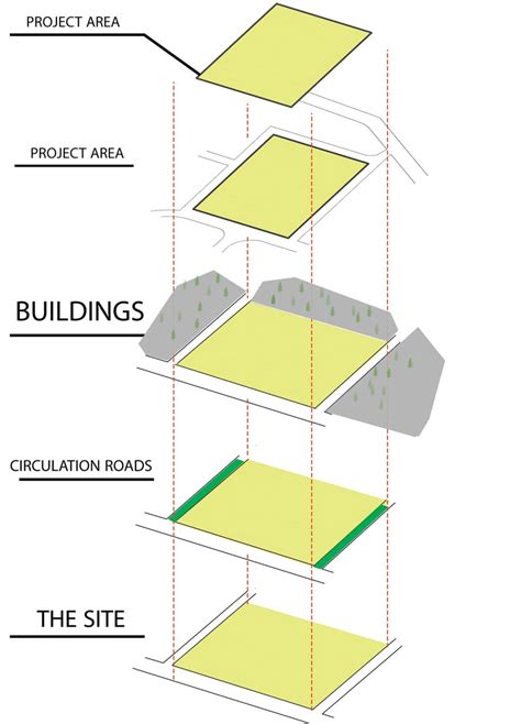 Image result for Educational Project
