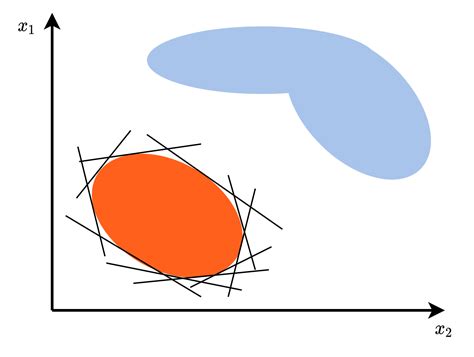 Image result for Onevsoneclassifier