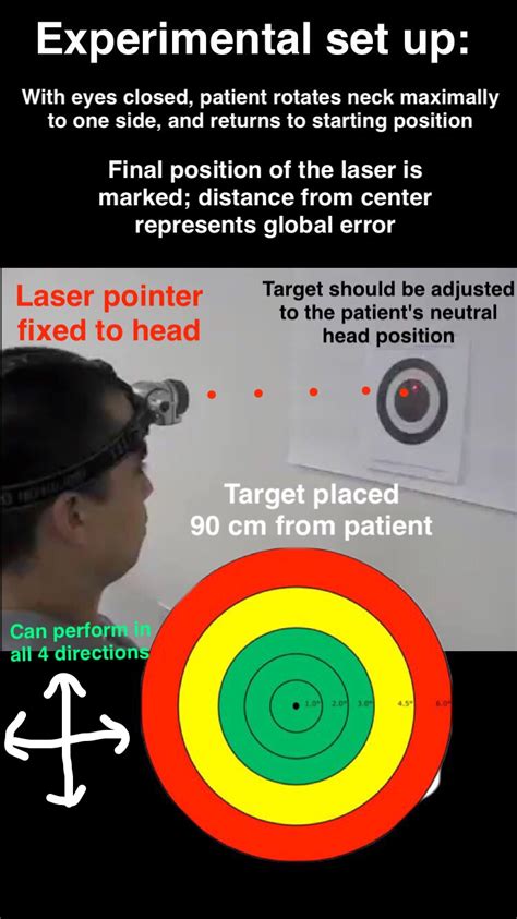 Image result for Joint Position Error Using Laser