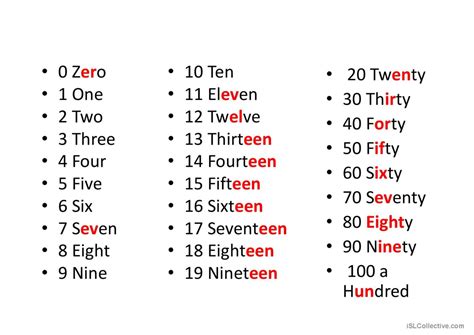 Numbers API 的图像结果