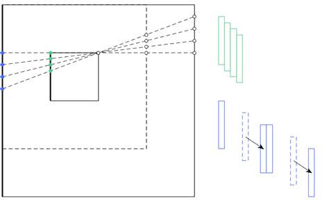 Image result for Distance Problems DRT