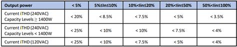 How to reduce the THD of a PFC - EDN Asia