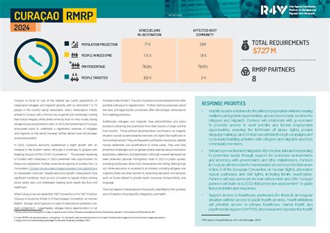 RMRP 2024 Curaçao | R4V