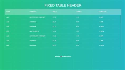 Image result for Bootstrap Table Header Colors