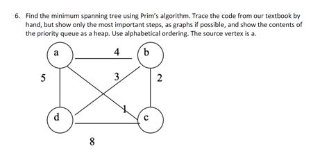 Image result for Contoh Prim Minimum Spanning-Tree