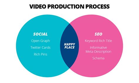 Responsive Delivery: Effective Practices for Digital First ...