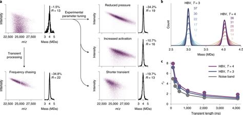 Image result for Resolution in Orbitrap