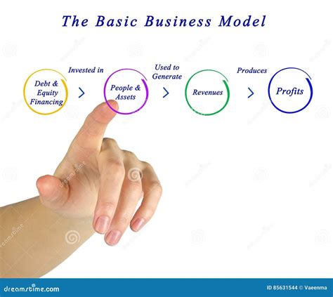 Basic Example of Business Model 的图像结果