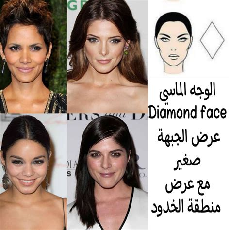 Diamond Face Shape Celebrities
