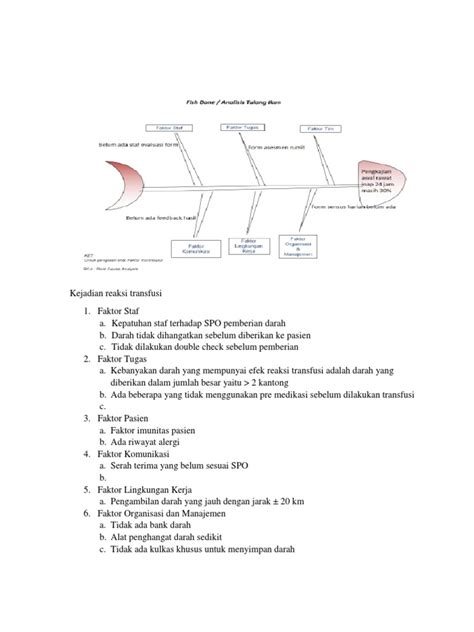 Image result for Examples of PDCA Process Fish Bone Chart