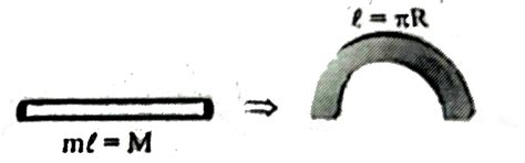 An iron rod of length L and magnetic moment M is bent in the form of a ...