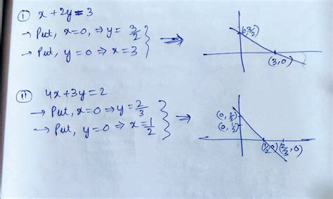 Graph The Linear Equation X 2y 2 - Tessshebaylo