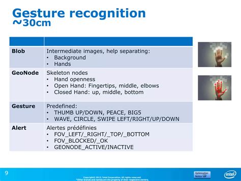 Perceptual Computing Applications 的图像结果